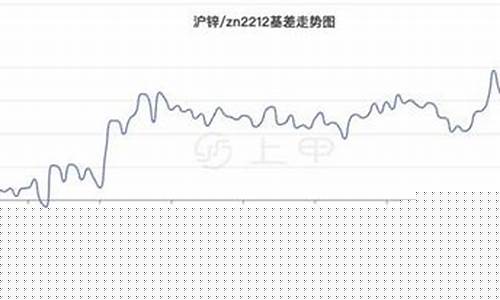 上海期货锌的行情(上海期货锌今日价格)_https://www.sdylsx.com_大商所_第1张