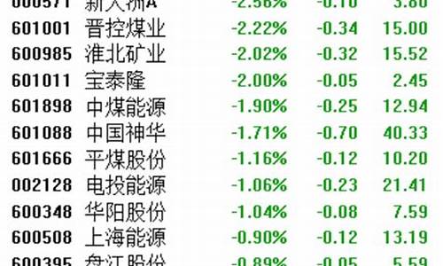 万汇期货(万汇投资)_https://www.sdylsx.com_上期能源_第1张