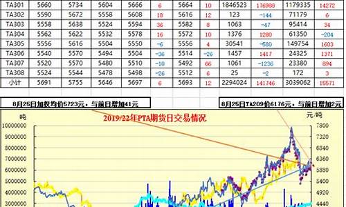 期货1708(期货17日线五十日线)_https://www.sdylsx.com_中金所_第1张