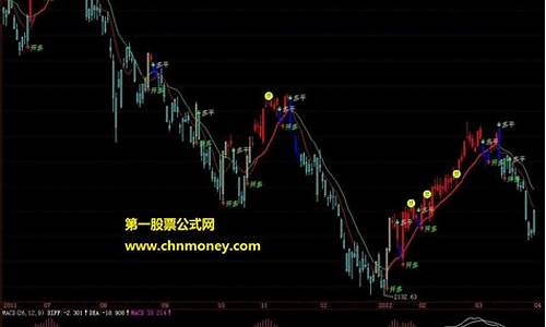期货操盘网(期货操盘高手实战交易技巧 pdf)_https://www.sdylsx.com_郑商所_第1张