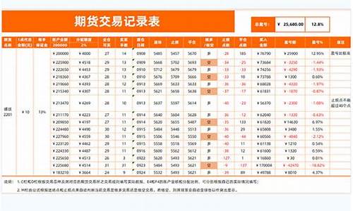 期货交易记录(期货交易记录查询)_https://www.sdylsx.com_中金所_第1张
