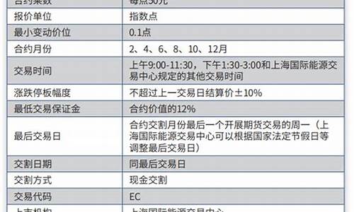 乐清期货开户(期货开户)_https://www.sdylsx.com_中金所_第1张