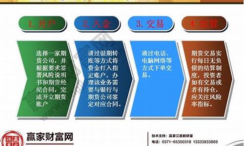 期货操作入门知识(期货操作入门)_https://www.sdylsx.com_中金所_第1张