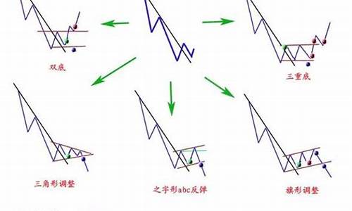 期货价格形态(期货价格形态分析)_https://www.sdylsx.com_广期所_第1张