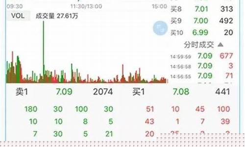 期货十档行情(期货十档行情多少钱)_https://www.sdylsx.com_大商所_第1张