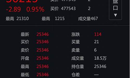 期货交易截图(期货交易截图生成器)_https://www.sdylsx.com_大商所_第1张