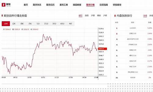期货实时走势(纳斯达克期货实时走势)_https://www.sdylsx.com_郑商所_第1张