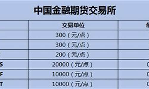 我国期货交易所有哪些(我国期货交易所有哪些品种)_https://www.sdylsx.com_郑商所_第1张