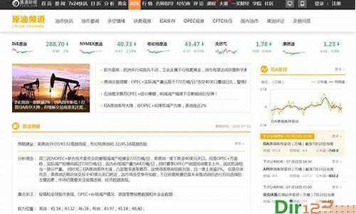 原油期货资讯(原油期货实时行情)_https://www.sdylsx.com_大商所_第1张