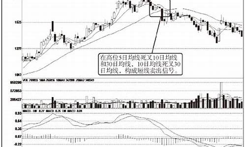 期货ma60(期货macd是什么意思)_https://www.sdylsx.com_上期所_第1张