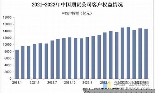 期货公司的客户人数(期货公司会员和客户是指)_https://www.sdylsx.com_上期所_第1张