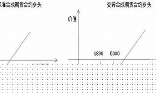 期货多头头寸(期货交易中的头寸是指多头或空头)_https://www.sdylsx.com_广期所_第1张