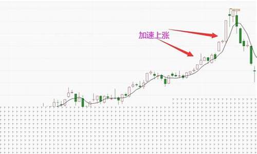 期货底顶(期货顶底信号)_https://www.sdylsx.com_上期所_第1张