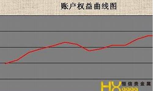 开通美国期货(开通美国期货的条件)_https://www.sdylsx.com_上期所_第1张