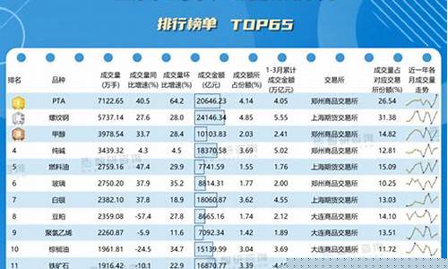 期货分析排名(期货 排名)_https://www.sdylsx.com_大商所_第1张