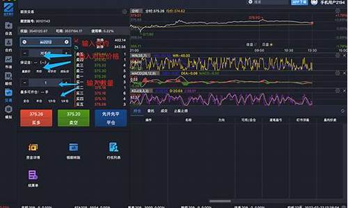 期货mac(期货macd指标使用技巧)_https://www.sdylsx.com_上期能源_第1张