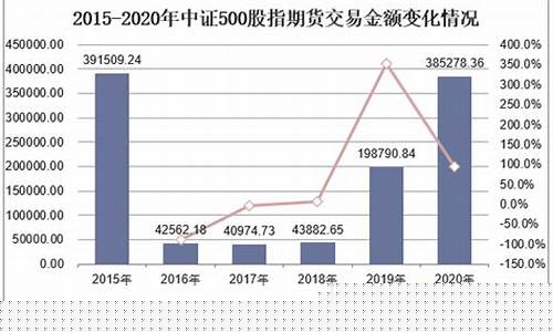 中国股指期货有哪些(中国股指期货的标的是什么)_https://www.sdylsx.com_郑商所_第1张