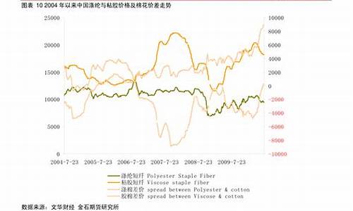 期货糖价(期货糖价上涨股票会不会涨)_https://www.sdylsx.com_上期能源_第1张