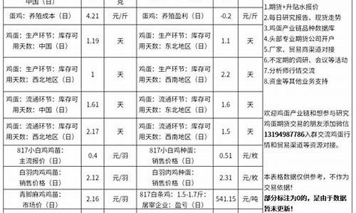 今日鸡蛋期货行情(今日鸡蛋期货实时趋势)_https://www.sdylsx.com_广期所_第1张