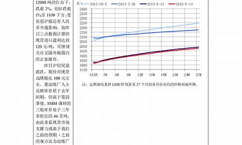 伦铝期货lme实时行情(伦铝期货实时行情金投网)_https://www.sdylsx.com_郑商所_第1张