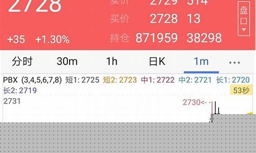 期货日内交易系统(期货日内短线最简单方法)_https://www.sdylsx.com_郑商所_第1张