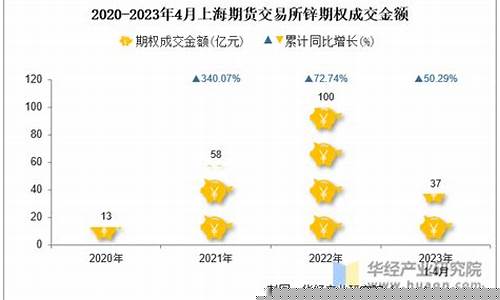 上海锌期货(上海锌期货实时行情)_https://www.sdylsx.com_大商所_第1张