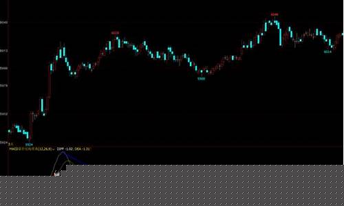 期货指标背离(期货背离看什么指标)_https://www.sdylsx.com_上期所_第1张