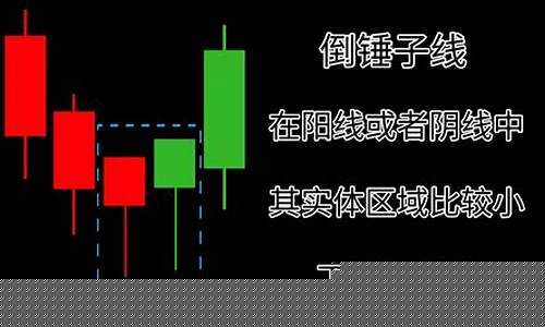 期货的k线分析(期货k线图基础知识及k线图图解和视频教程)_https://www.sdylsx.com_大商所_第1张