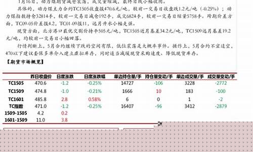煤期货代表(煤业期货)_https://www.sdylsx.com_中金所_第1张