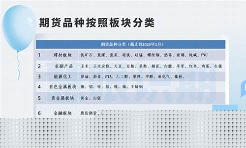期货产品分类(中国期货产品分类)_https://www.sdylsx.com_广期所_第1张