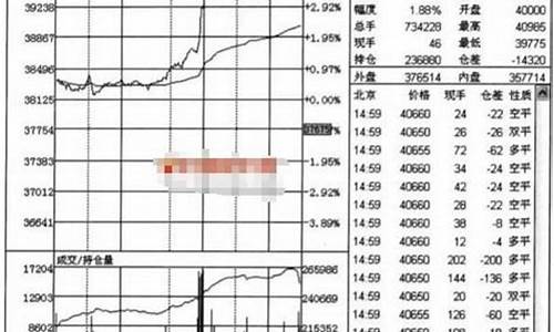 期货分时交易(期货分时交易如何提高胜率)_https://www.sdylsx.com_上期所_第1张
