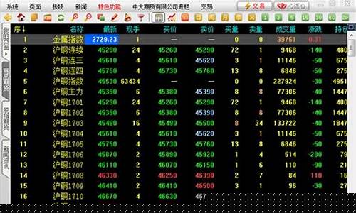 中大期货博易大师下载(中财期货博易大师下载)_https://www.sdylsx.com_大商所_第1张