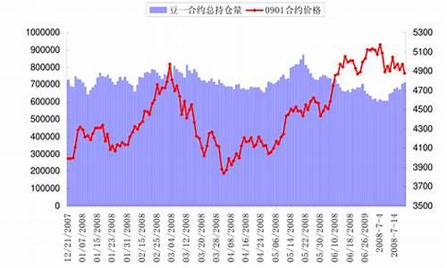 期货鸡蛋走势(期货鸡蛋走势图)_https://www.sdylsx.com_中金所_第1张