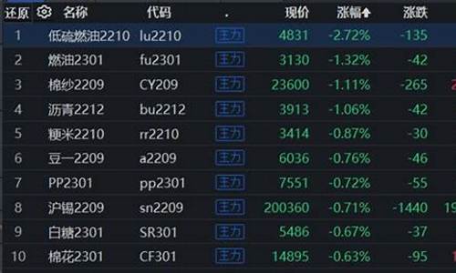 早盘期货(期货早盘休息时间)_https://www.sdylsx.com_广期所_第1张