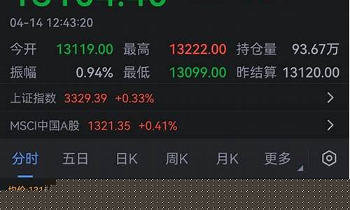 a50期货连续(A50期货连续)_https://www.sdylsx.com_郑商所_第1张