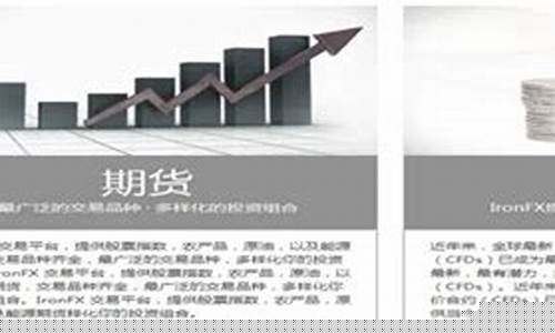 期货外汇股票(股市期货外汇)_https://www.sdylsx.com_大商所_第1张