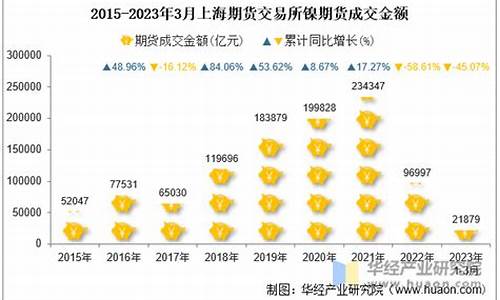 上海镍期货(上海镍期货行情实时行情)_https://www.sdylsx.com_郑商所_第1张