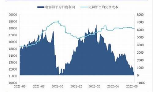 上海铝锭价格期货行情(上海铝锭期货行情实时行情金投网)_https://www.sdylsx.com_中金所_第1张