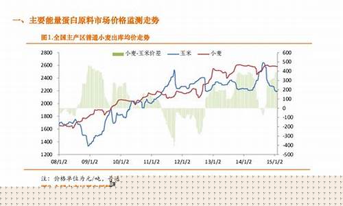 期货压力(期货压力线和支撑线怎么找)_https://www.sdylsx.com_广期所_第1张