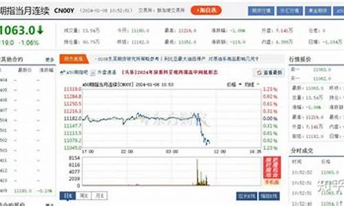 做空股指期货(做空股指期货被抓)_https://www.sdylsx.com_广期所_第1张