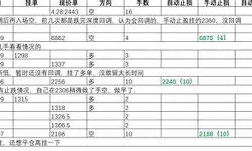 期货期货实战(期货新手怎样做期货)_https://www.sdylsx.com_上期能源_第1张