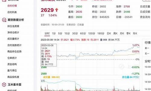 今日玉米期货价格(今日玉米期货价格亻)_https://www.sdylsx.com_中金所_第1张