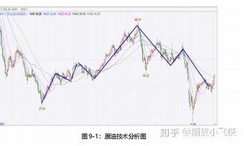 原油期货分析软件(期货原油的交易时间)_https://www.sdylsx.com_广期所_第1张