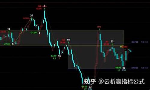 期货出中枢(期货中枢图解)_https://www.sdylsx.com_大商所_第1张