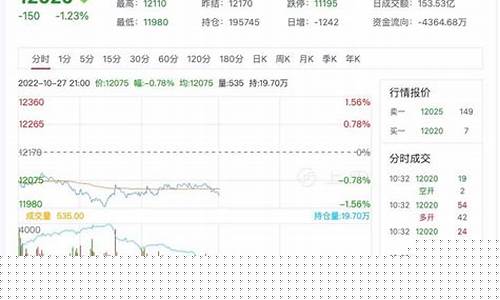 日橡胶期货(日橡胶期货实时走势)_https://www.sdylsx.com_上期能源_第1张