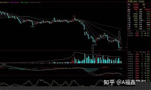 期货操盘手法(期货操盘口诀)_https://www.sdylsx.com_上期能源_第1张