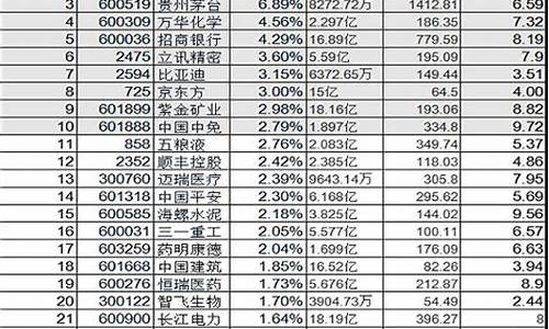 a50期货指数(A50期货指数权重)_https://www.sdylsx.com_大商所_第1张