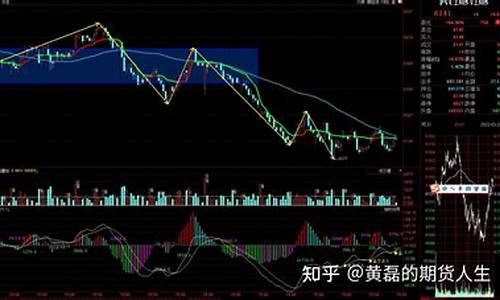 买卖期货(越详细越好)_https://www.sdylsx.com_中金所_第1张