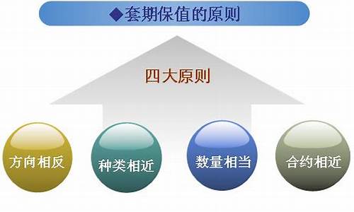 期货功能(期货功能有哪些)_https://www.sdylsx.com_大商所_第1张