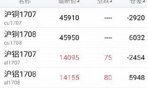 中投期货开户(中投期货开户流程)_https://www.sdylsx.com_广期所_第1张